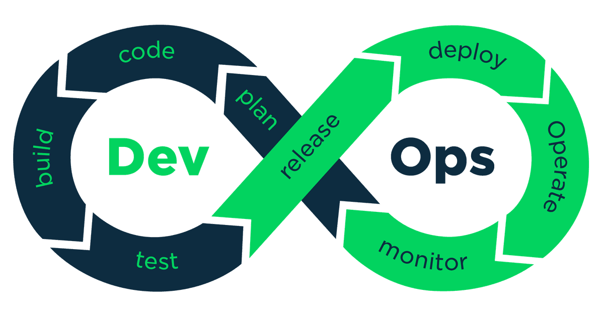 DevOps & Automation