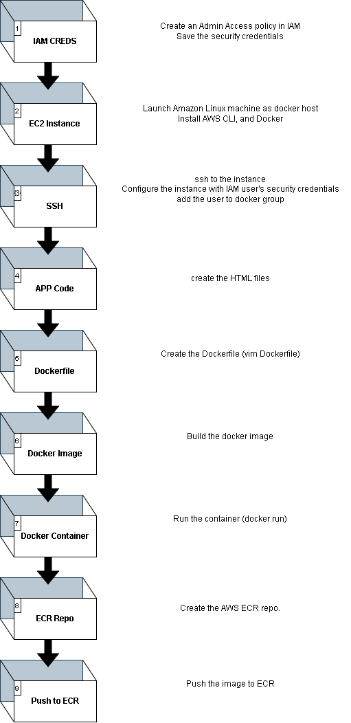 Part 1 overview